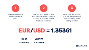 daily forex signals telegram