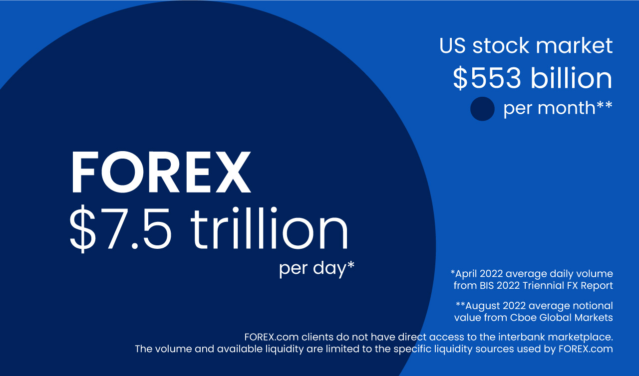 Review of FP Markets - Is FP Markets Good in 2024?