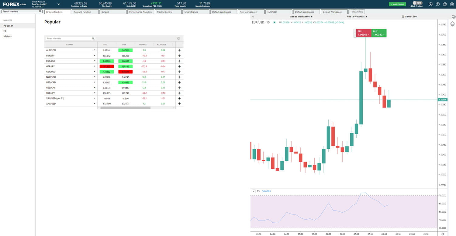 Top best forex robot for metatrader 4 - LinkedIn