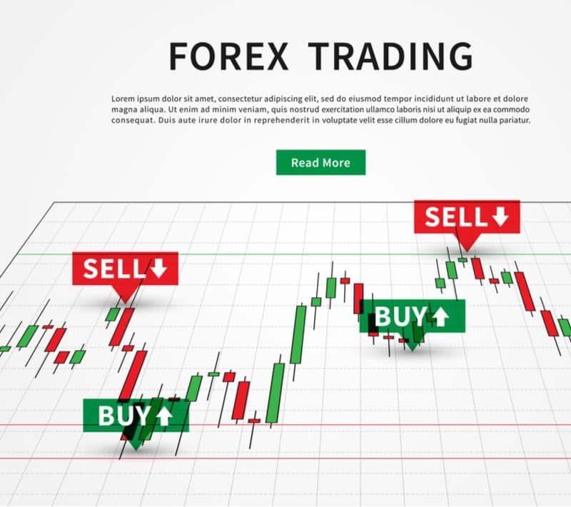 XAUUSD GOLD FREE SIGNALS 98% Conform Signals