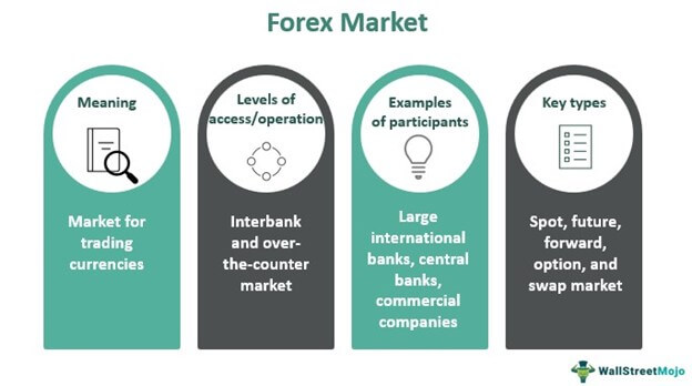 The Best Forex Strategy I've Used in 3 Years | 4 Indicators