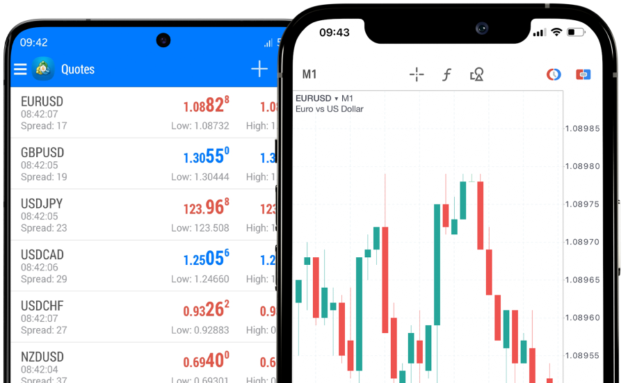 Forex Signals Pro - Facebook