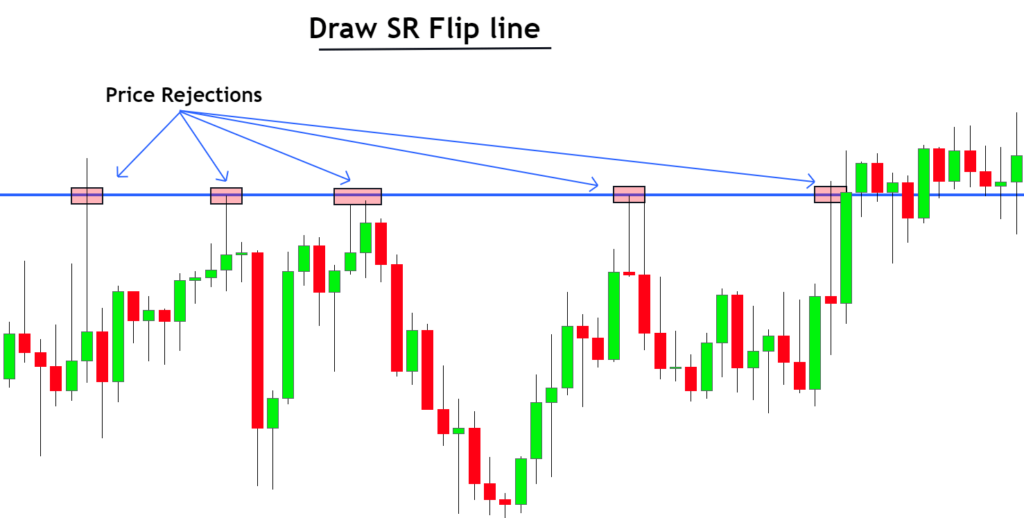 Best Forex Signals WhatsApp Group Reviewed