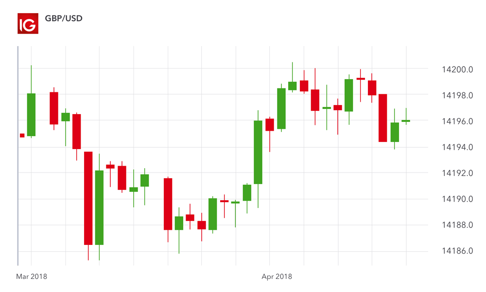 Ingin Belajar Trading Forex? Ikuti 6 Langkah Berikut