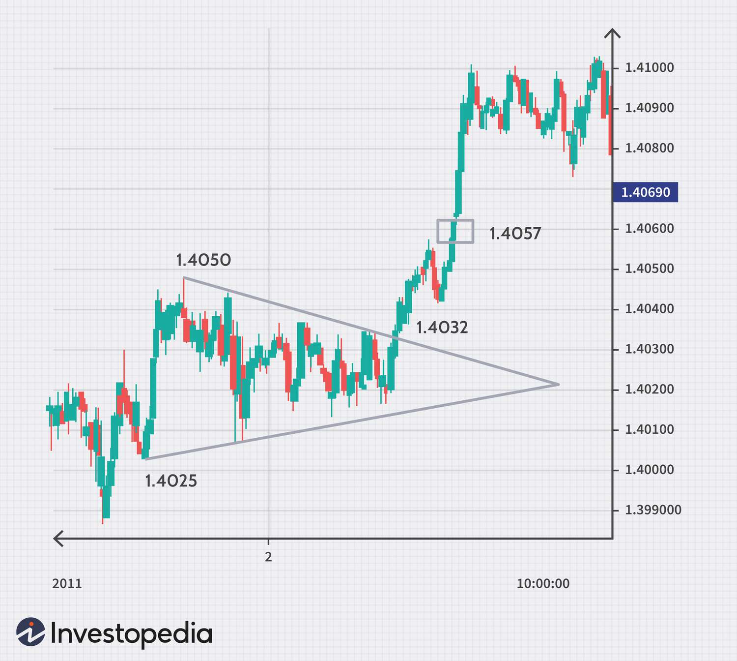 Ingin Belajar Trading Forex? Ikuti 6 Langkah Berikut